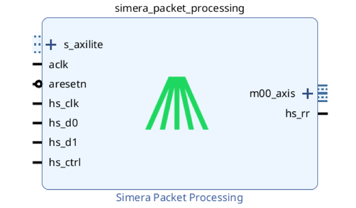 Simera Packet Processing IP Core image