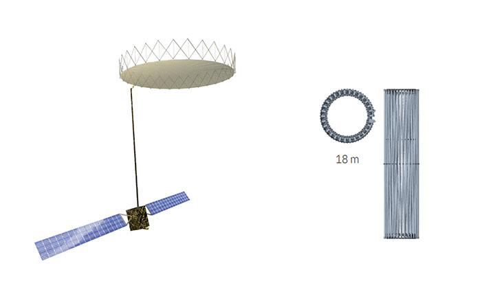 18m Ka-Band Perimeter Truss Reflector image